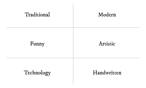 Choosing a typeface | The Story Elves - Help with writing, editing, illustrating and designing your own stories Choosing a typeface | The Story Elves - Help with writing, editing, illustrating and designing your own stories