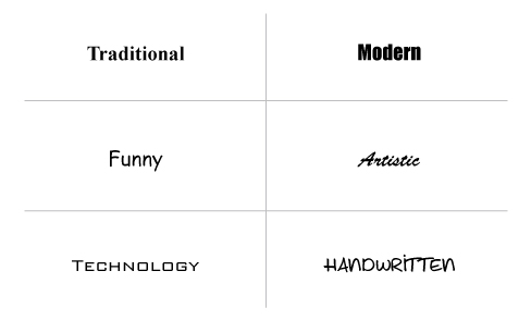 Choosing a typeface | The Story Elves - Help with writing, editing, illustrating and designing your own stories Choosing a typeface | The Story Elves - Help with writing, editing, illustrating and designing your own stories