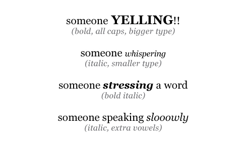 Yelling and whispering | The Story Elves - Help with writing, editing, illustrating and designing your own stories